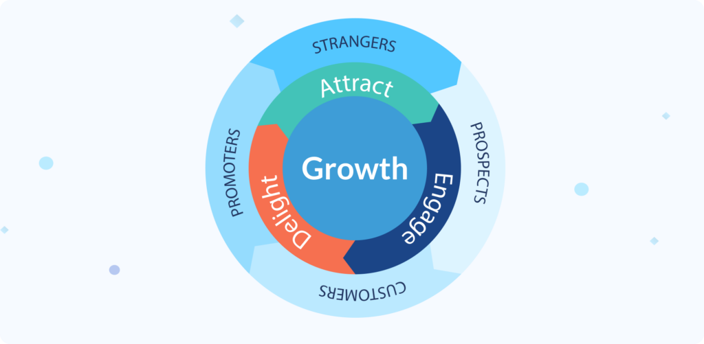 hybrid event flywheel