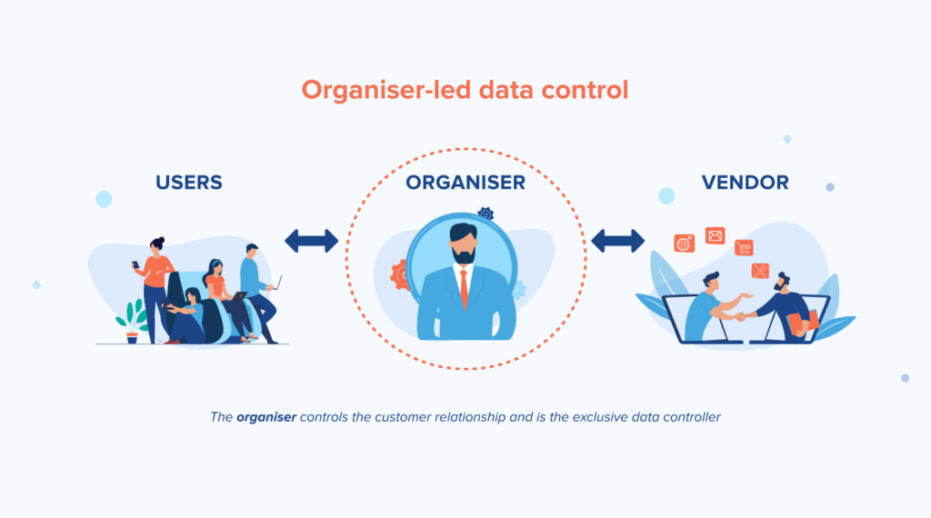 organiser led data control