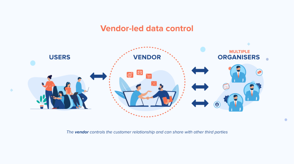 vendor-led_data_control