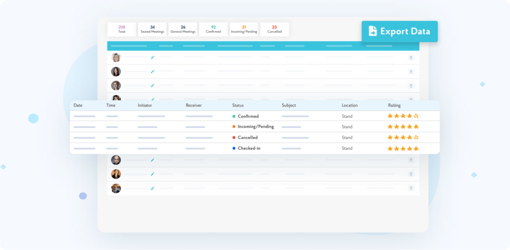 meeting ratings and success analysis