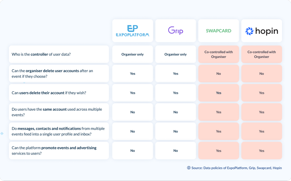 data policies of virtual event platforms