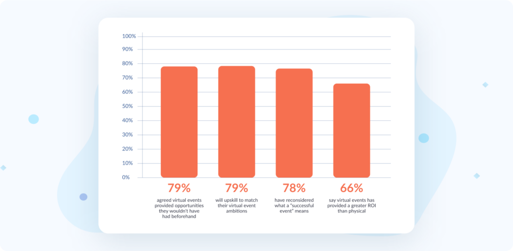 state of virtual events report