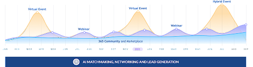 community engagment