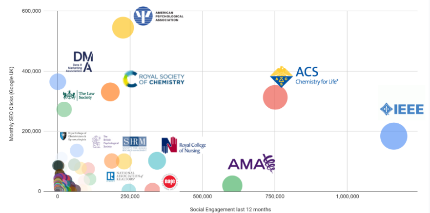 association event platform engagement