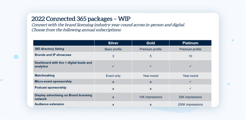 informa subscription packages