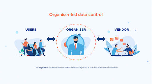 event data organiser