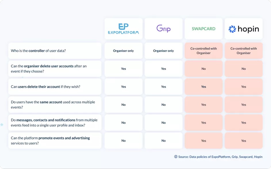  online event platform event data policies