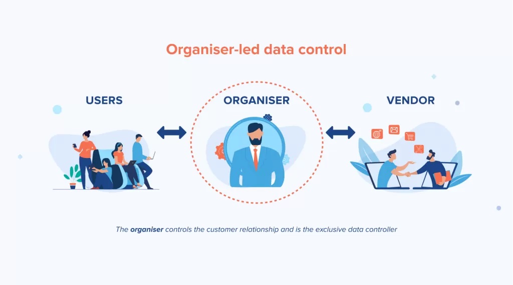 organiser-led event data control