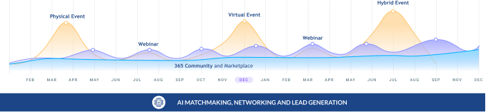 association events in a hybrid model