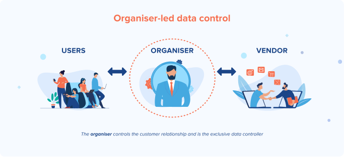 event data organiser model