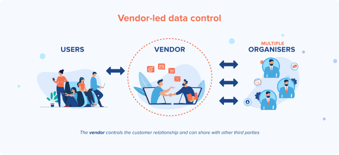 vendor-led hybrid event data