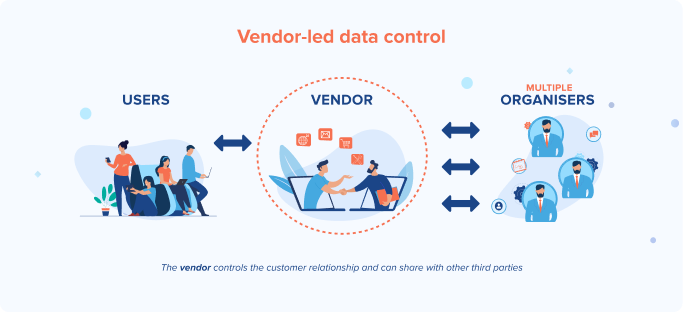 Vendor-led hybrid event data