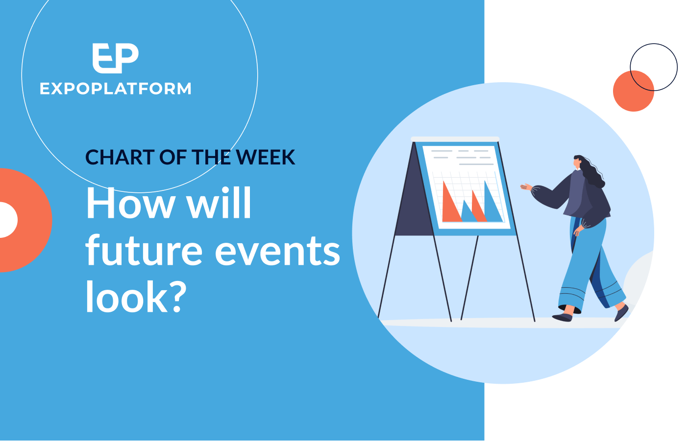 Chart of the week: how will future events shape up?