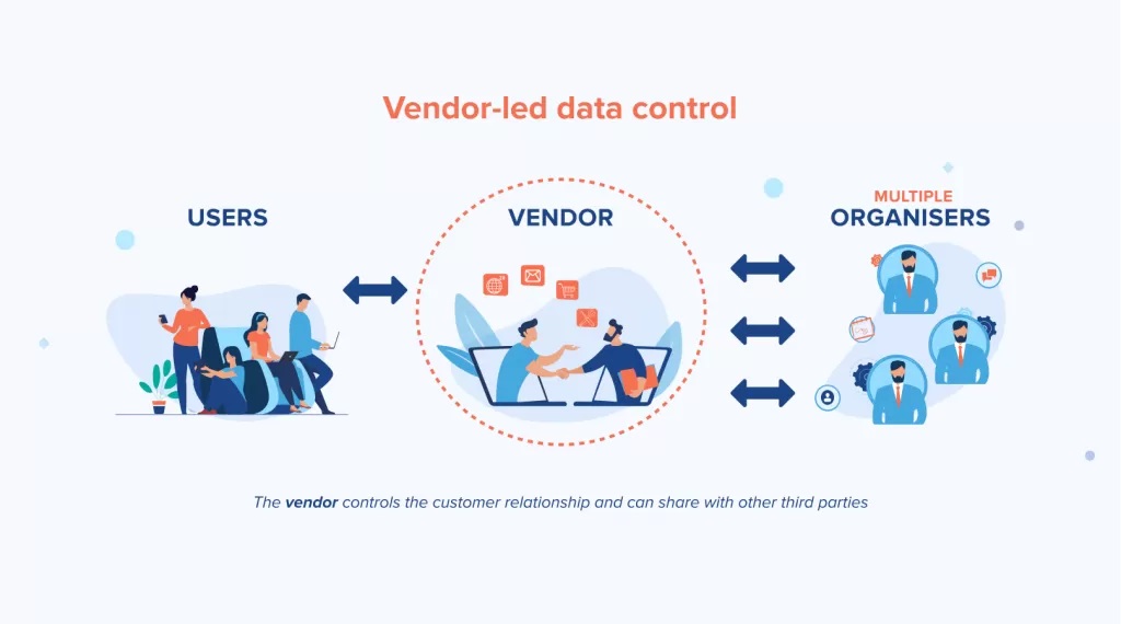 vendor-led event data control