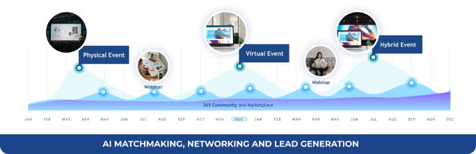 virtual event monetisation hybrid