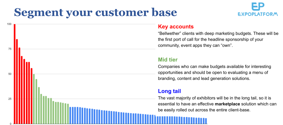 virtual event monetisation segments