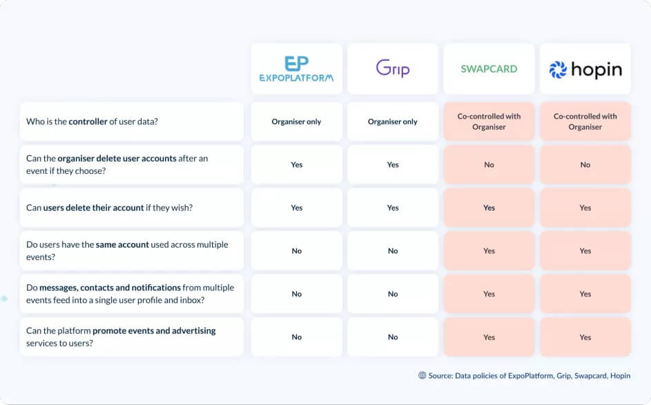 data policies for online meeting software