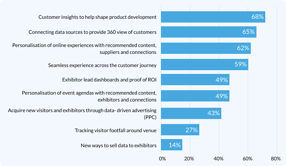 data science in events