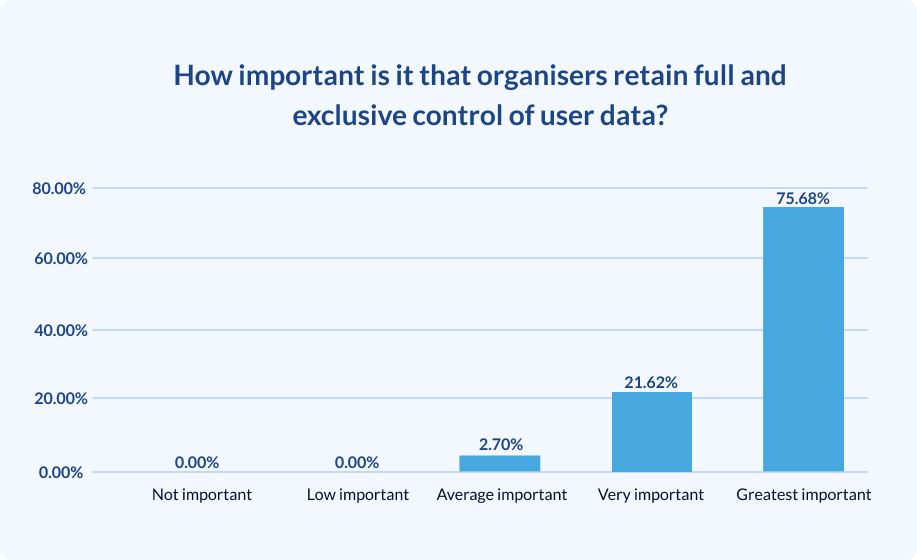 event data control