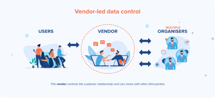 event data control