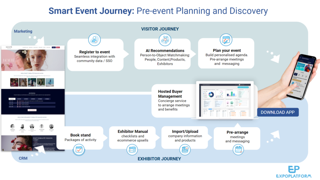 smart event journey