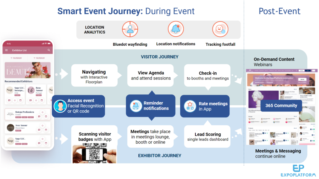 smart events journey