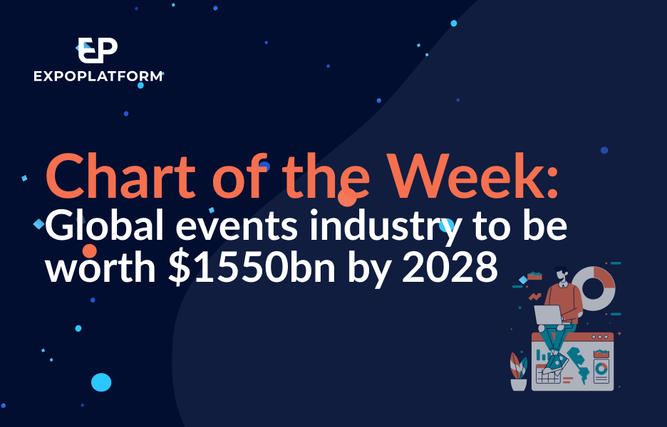 Global events market to grow to $1,550bn by 2028 – Chart of the Week