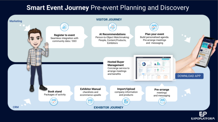 metaverse-enabled smart event