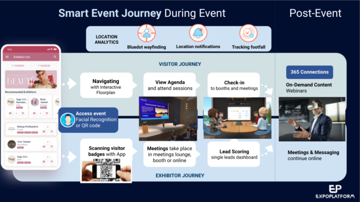 metaverse-enabled smart event