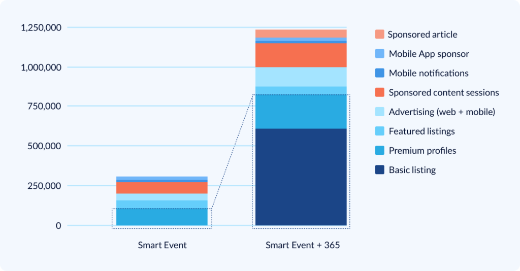 365 community smart events