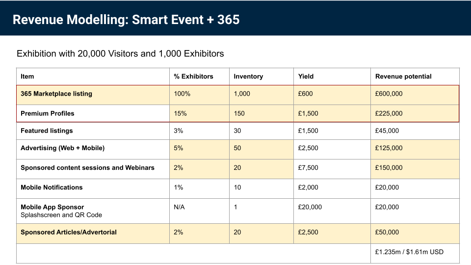 virtual fair platform