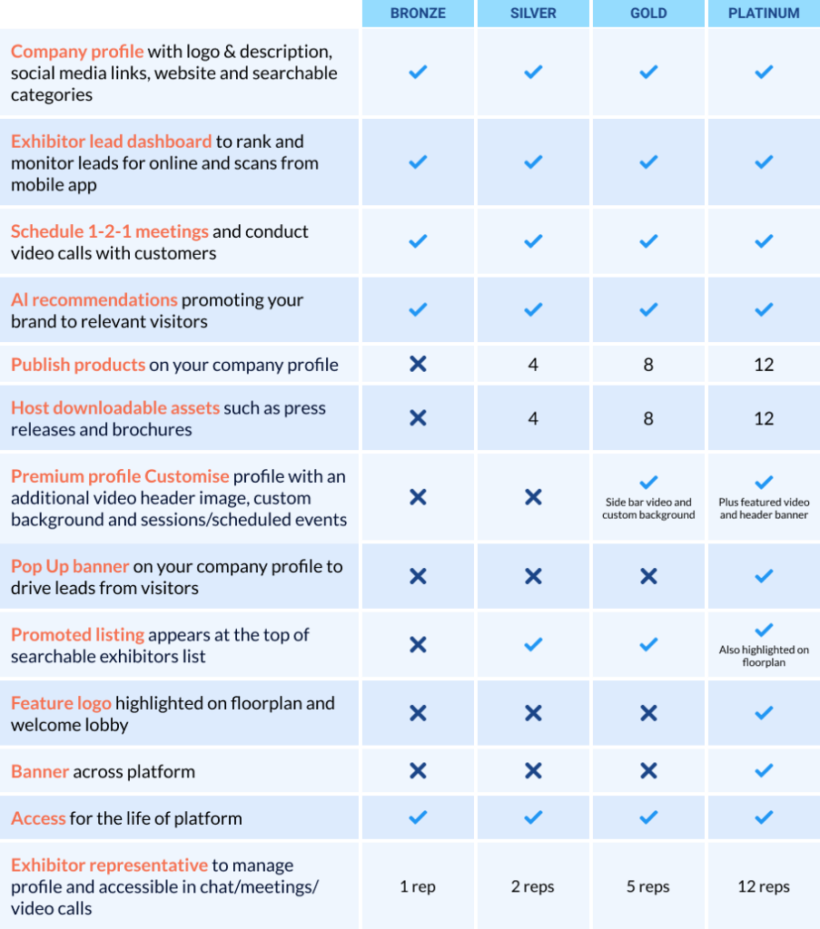 monetisation packages