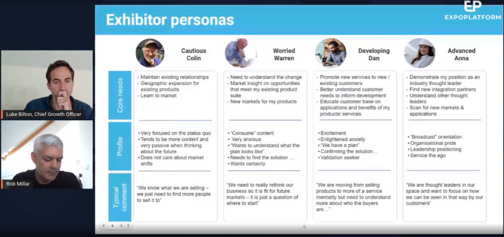 community personas