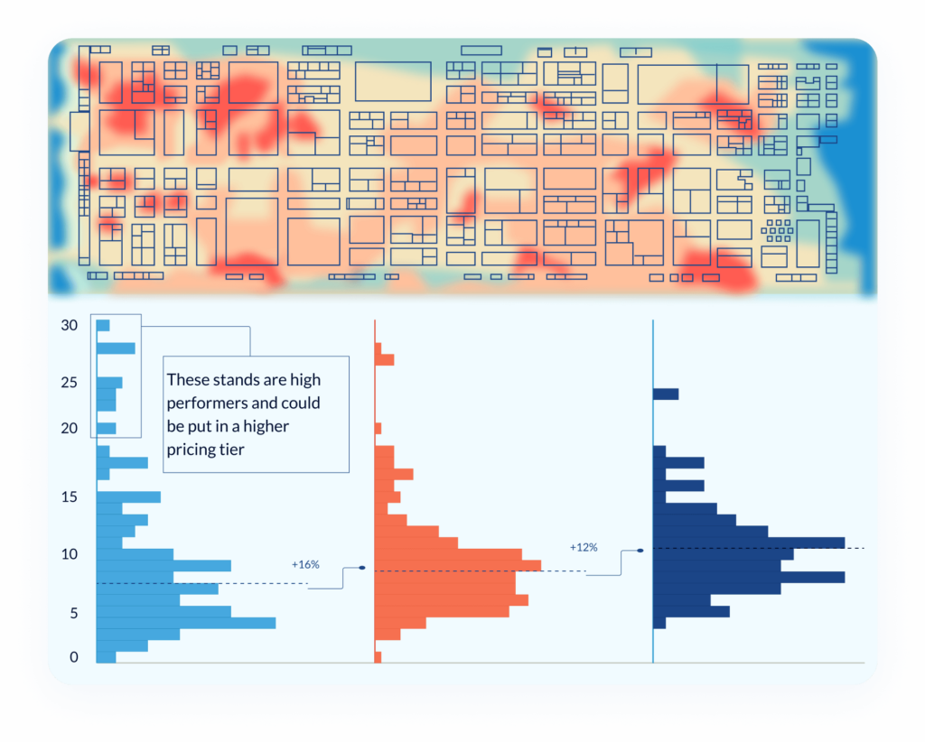 event data and analytics