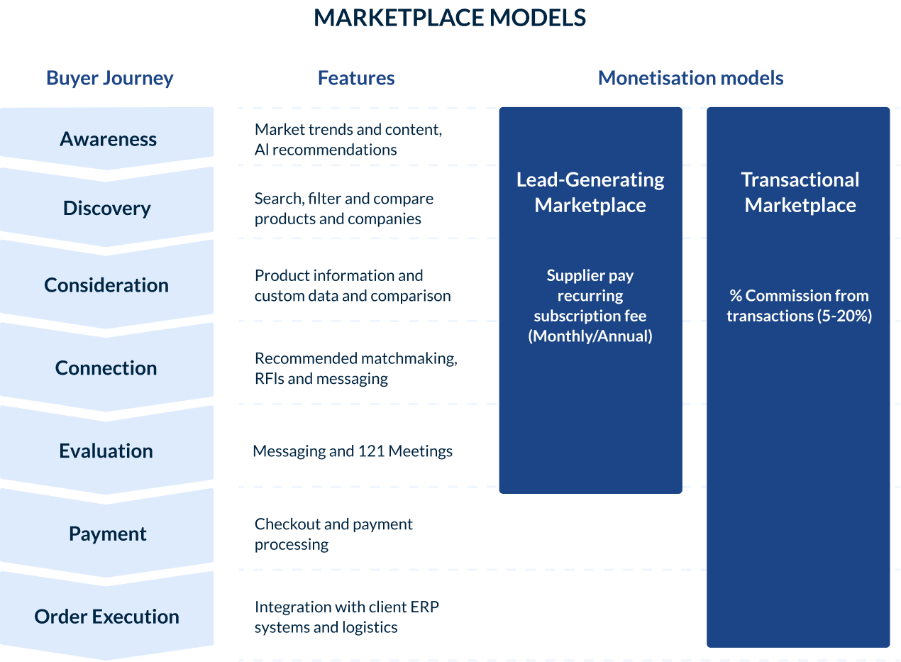 lead capture tool for tradeshows