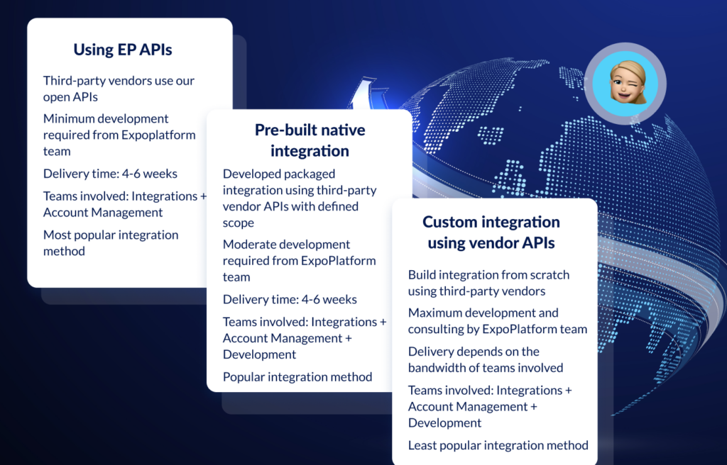 Types of integrations offered by ExpoPlatform