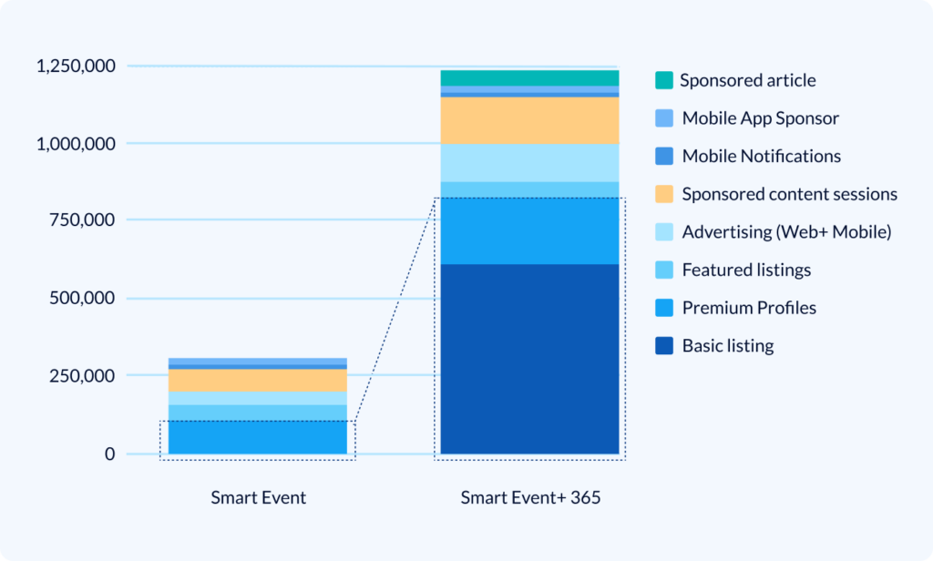 community engagement revenue