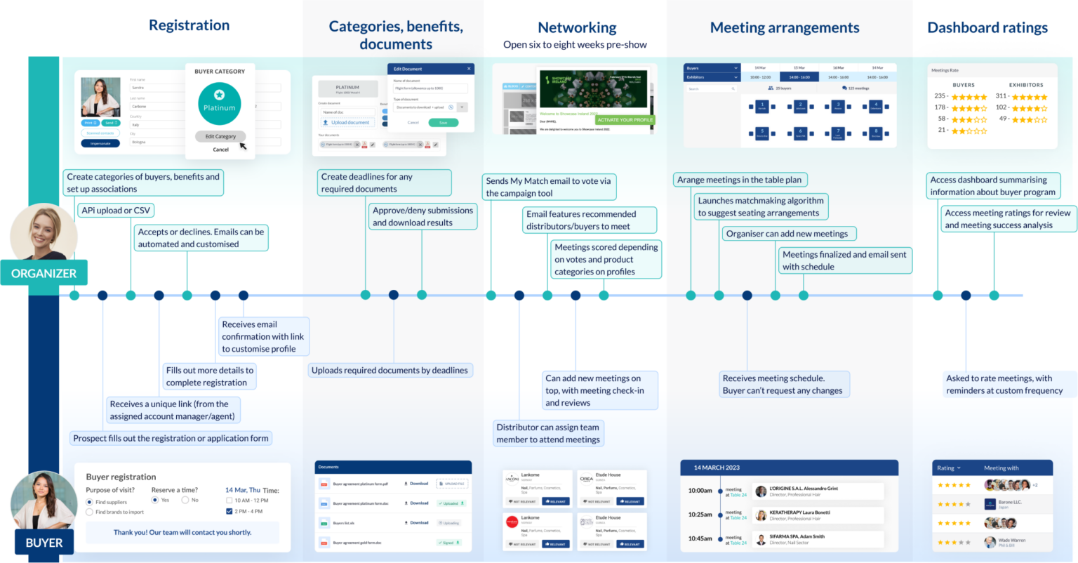 virtual expo platform