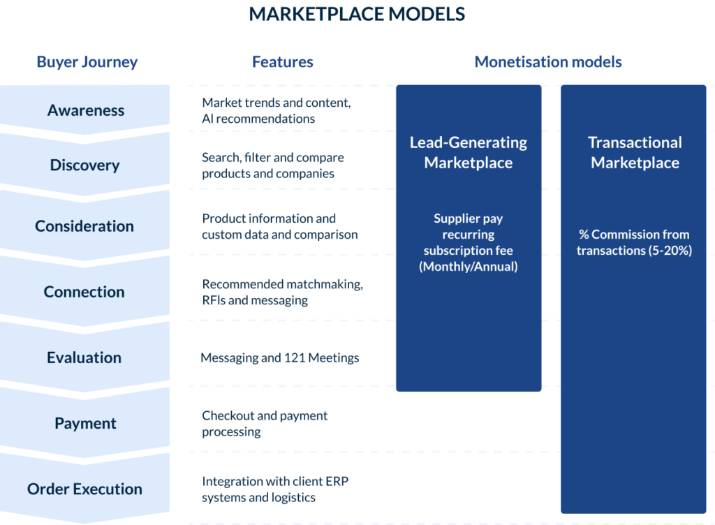 event management platform