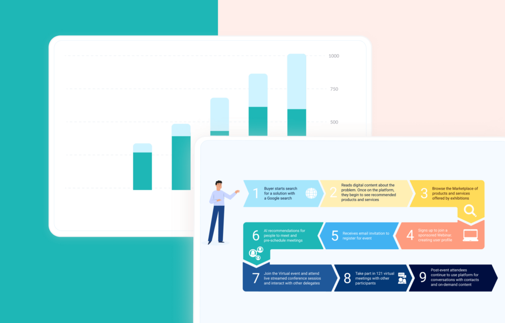 digital part of organisers business model