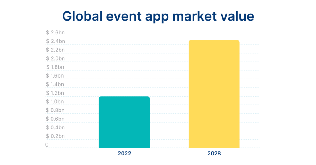 chart of the month_mobile event apps