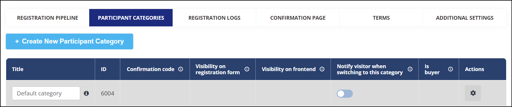 Default category participants