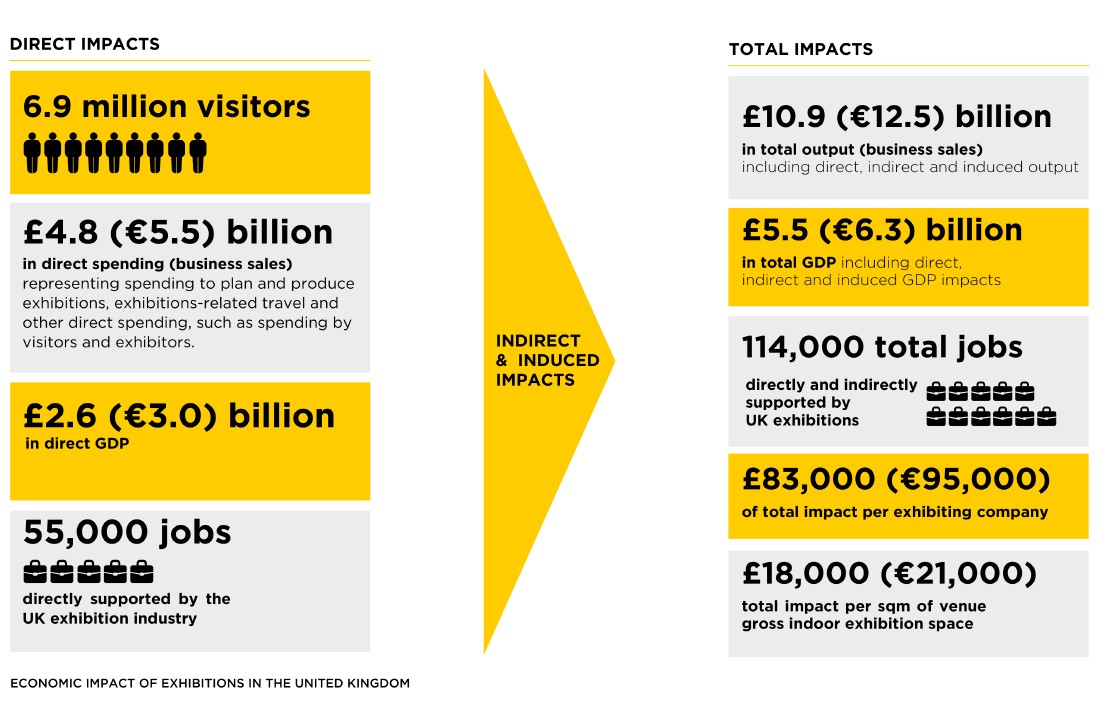 eia economic impact study