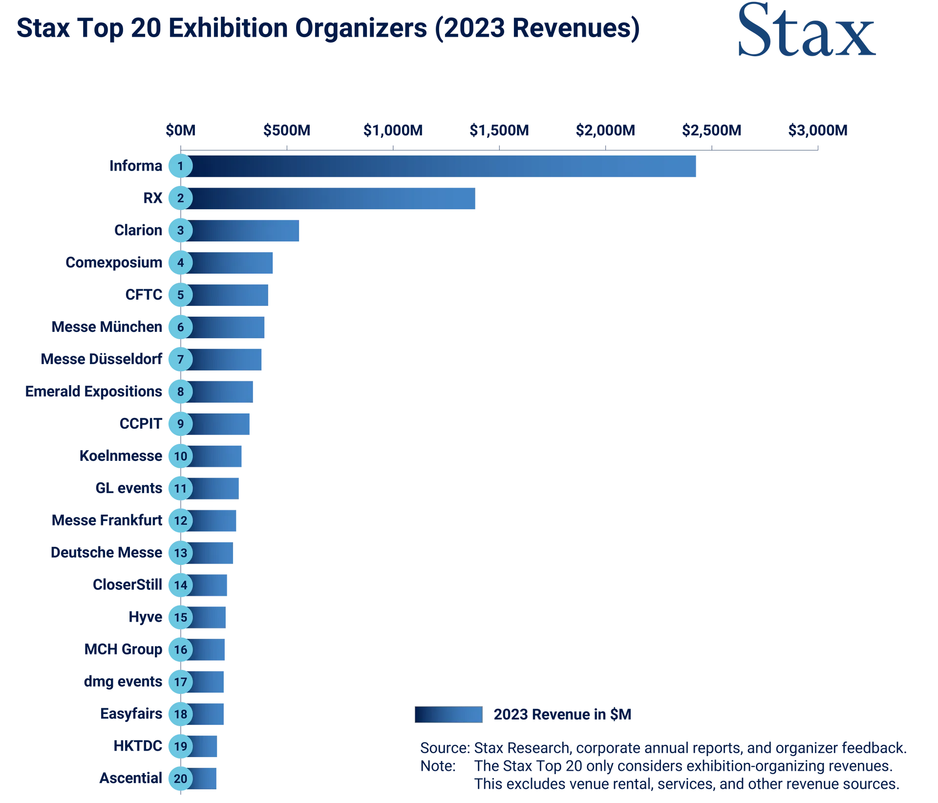 top 20 stax list