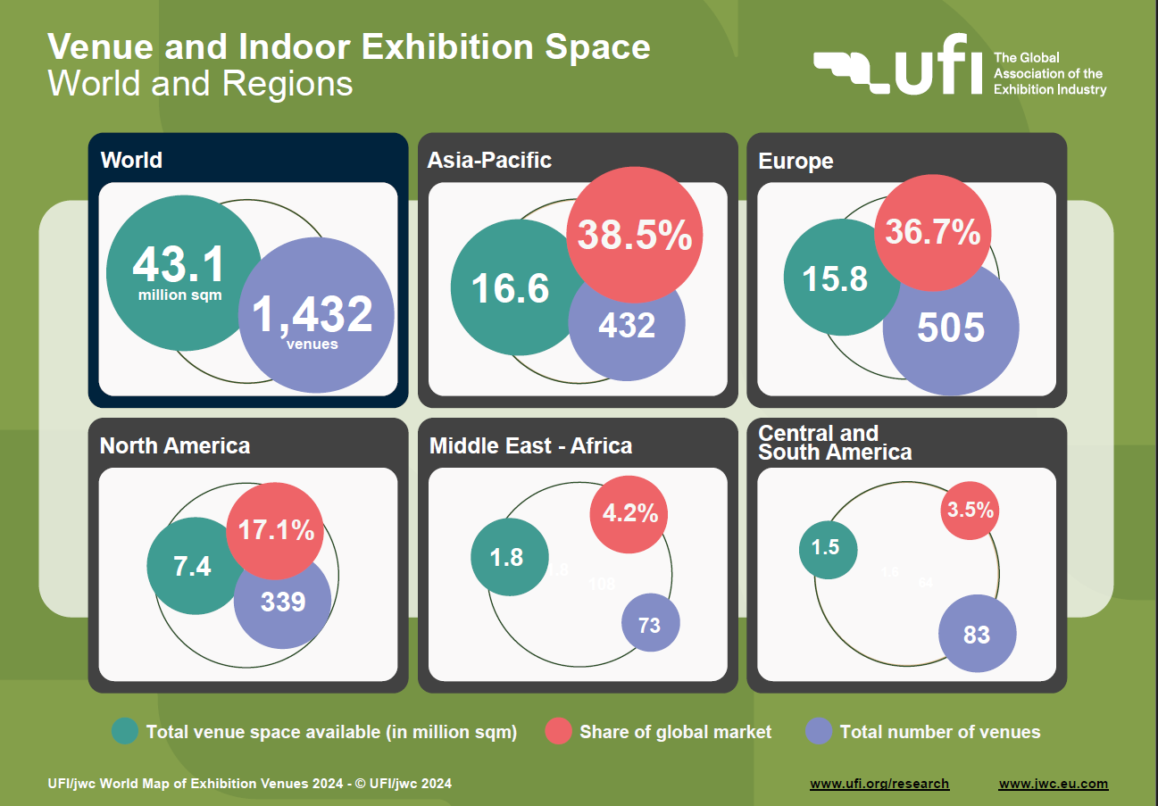 ufi maps