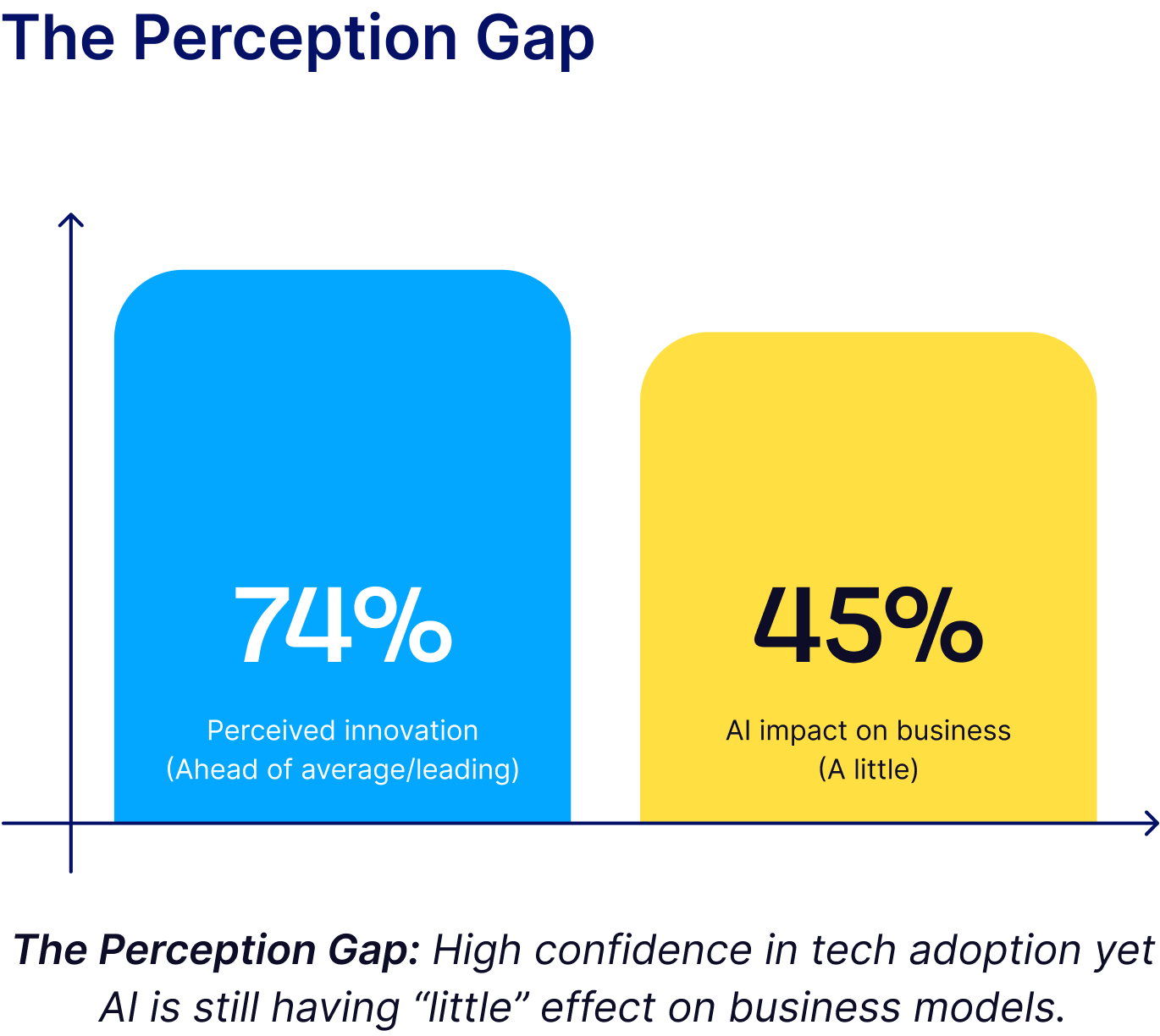 img 11 | ExpoPlatform graph illustrating perception gap of innovation claims and outcomes.