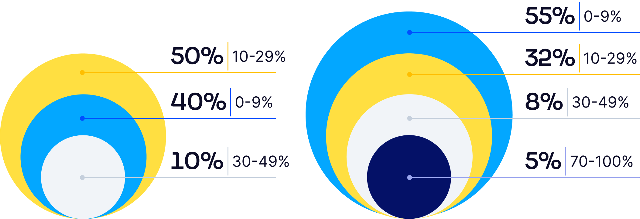 19 | ExpoPlatform event tech budget allocation graph