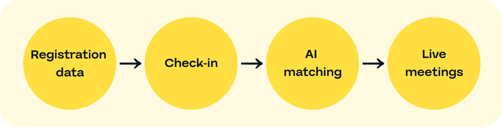 boe international 2026 4 | ExpoPlatform